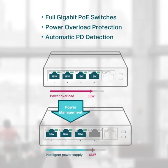 Tp Link 5-Port Gigabit Desktop PoE Switch with 4-Port PoE+ | SG1005P